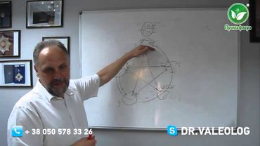 У-син круг энергий. Система усин