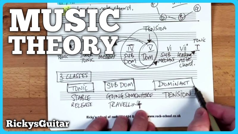 Pro Musicians Use These 3 Chord Functions (You Should Too)