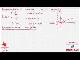 Математика без Ху%!ни. Непрерывность функции, точки разрыва.
