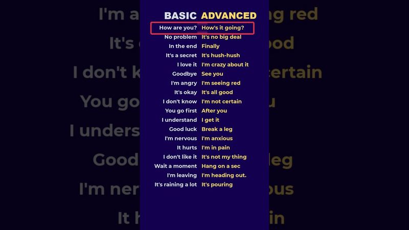 🟢 English speaking practice: Unlock Basic and Advanced!