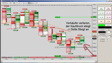 Trade Erklärung mit Footprintcharts