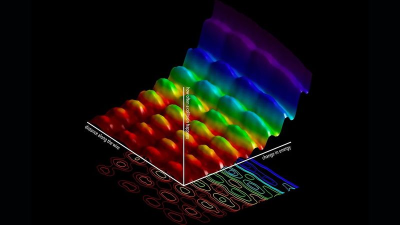 Если свет - это не волна и не частица, тогда что это такое по вашему?