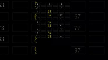 Прошло 2000 лет, прежде чем мы поняли важность этого алгоритма #математика