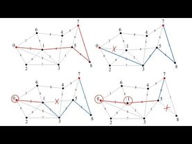 Альтернативные кратчайшие пути в графе. Алгоритм Йена.