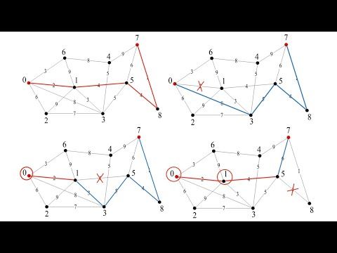 Альтернативные кратчайшие пути в графе. Алгоритм Йена.