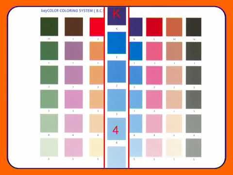 Как подбирать цвет для краски. Колеровка акриловой краски.