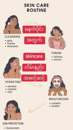 #CapCut #skincareနည်း #အသားဖြူချင်သူများအတွက် #တင်းတိတ်အမဲစက်အတွက် #အ...