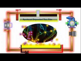 Sputtering Process: Thin Film Deposition Live with Animation @PhysicsMaterialsScienceandNano