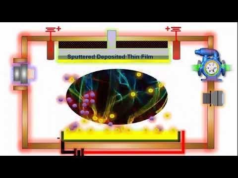 Sputtering Process: Thin Film Deposition Live with Animation @PhysicsMaterialsScienceandNano