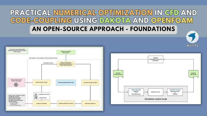 1. Ottimizzazione numerica pratica in CFD e accoppiamento di codice utilizzando DAKOTA e OpenFOAM...