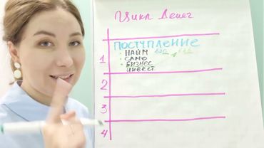 Цикличность финансов.