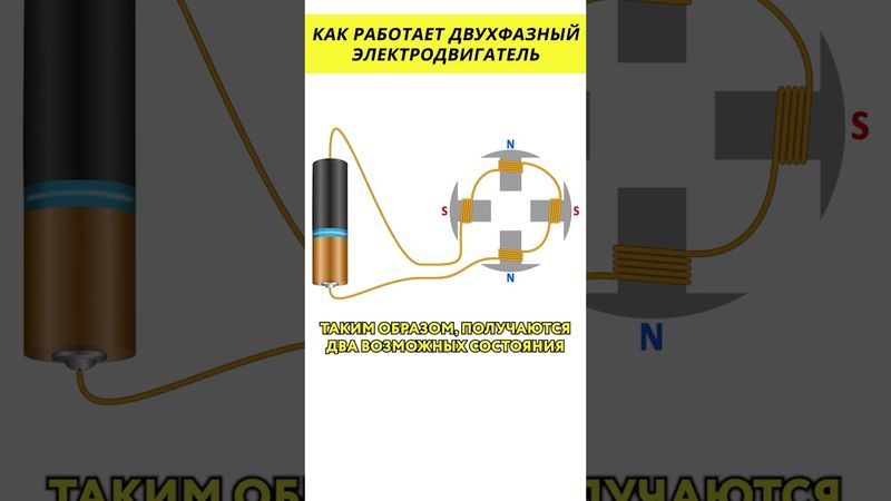 Как работает двухфазный электродвигатель? @HiDev #электроника