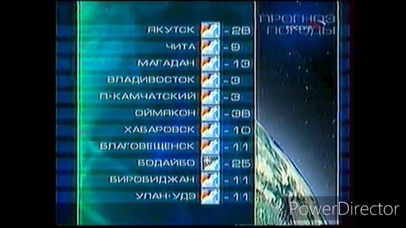 Прогноз погоды Россия 2002