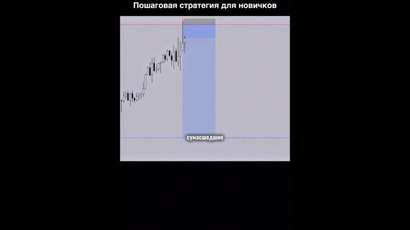 SETUP ДЛЯ НОВИЧКА | ВХОД В СДЕЛКУ | SMART MONEY | ТРЕЙДИНГ