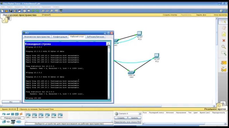 Курс Cisco, Routing and Switching. Шаг 5 Маршрутизация с использованием маршрута по умолчанию