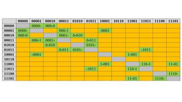 Минимизация логических функций. Метод Квайна.