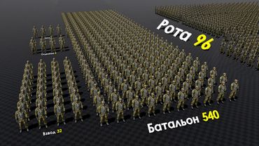 Что Такое Рота Бригада Взвод Батальон?
