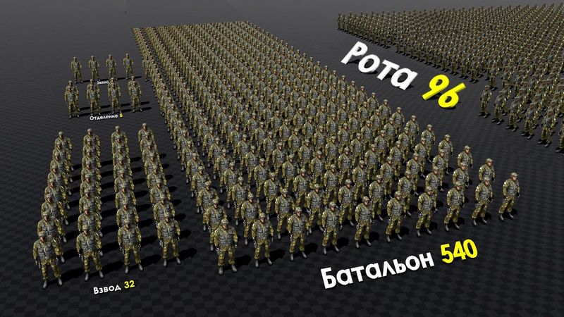 Что Такое Рота Бригада Взвод Батальон?