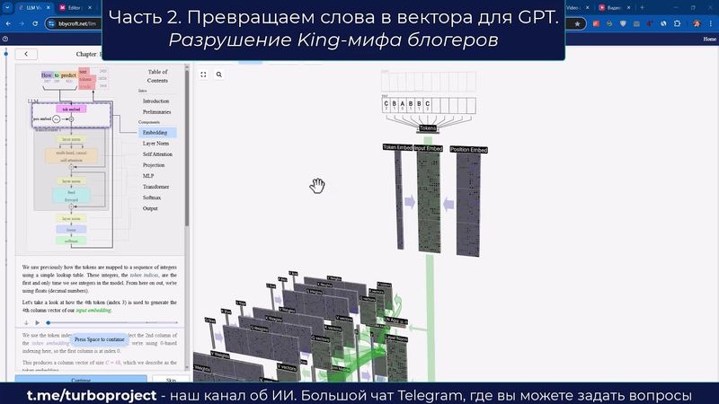 Часть 2. Превращаем слова в вектора для GPT