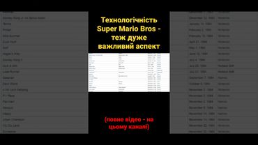 Технологічність Super Mario Bros - теж дуже важливий аспект #shorts #mario