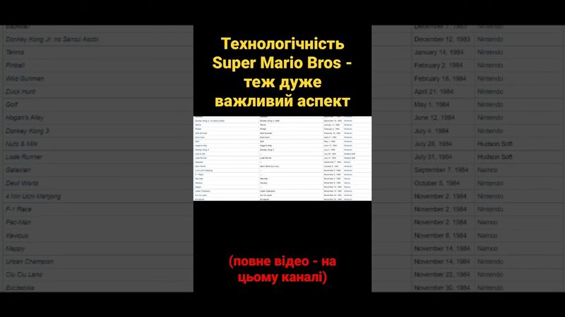 Технологічність Super Mario Bros - теж дуже важливий аспект #shorts #mario