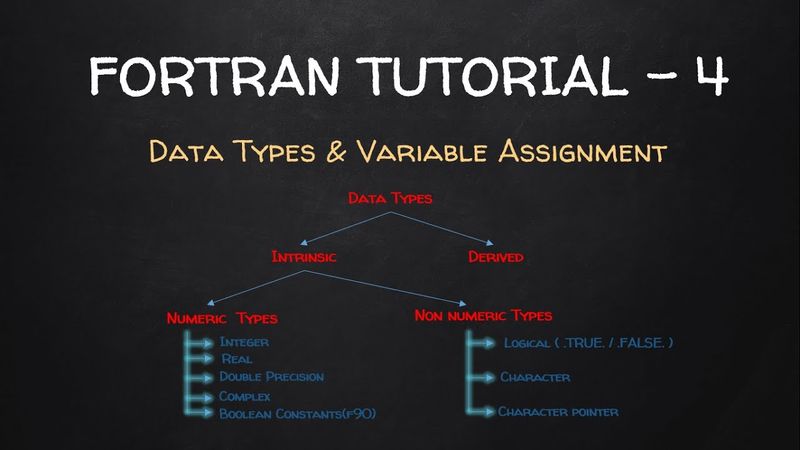 Data Types & Variable Assignments | FORTRAN Tutorial - 4