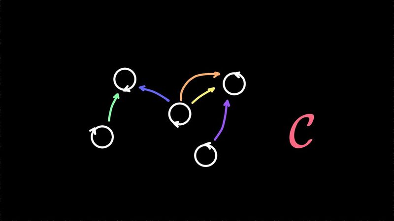 Как пересобрать математику? Стрелки вместо элементов.