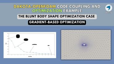 3. Ciclo di ottimizzazione DAKOTA-OpenFOAM | Ottimizzazione basata sul gradiente