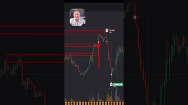 Прибыльная и Простая Стратегия в Трейдинге. #профессиональный_трейдер