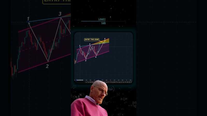 Trading Book 📚 #shorts #crypto #forex #trading #patterns
