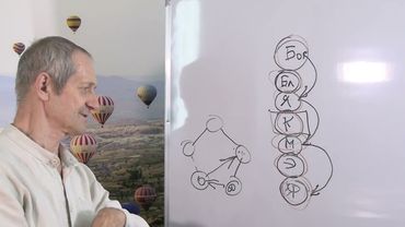 Три способа достижения целостности