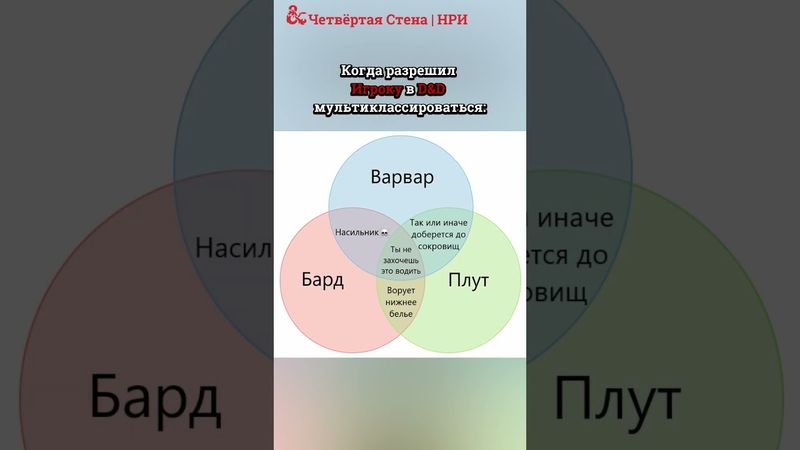 тгк: Четвёртая Стена НРИ #четвертаястена #shorts #нри #днд #dnd #пчк #настольныеигры #ролевые #игры