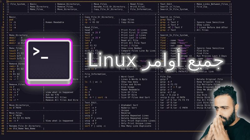 جميع أوامر Linux في 3 ساعات فقط