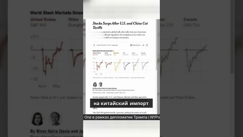 Фондовые рынки выросли после переговоров США и Китая