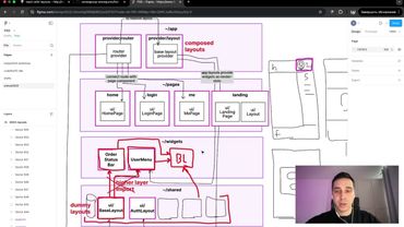 Лайаут страниц в Feature Sliced Design | Архитектура фронтенд проектов