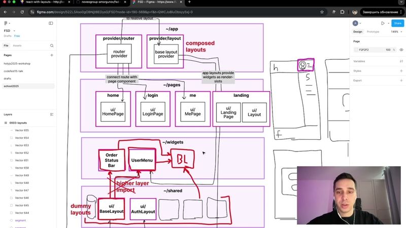 Лайаут страниц в Feature Sliced Design | Архитектура фронтенд проектов