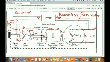 BRUSHLESS GENERATOR, CONSTRUCTION AND WORKING