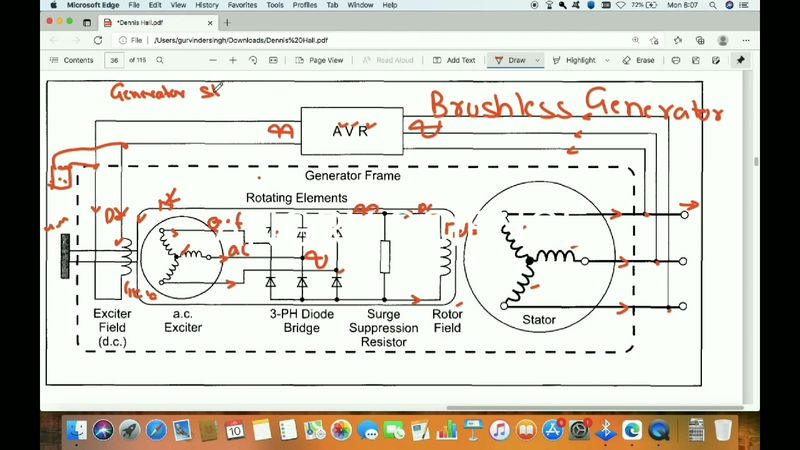 BRUSHLESS GENERATOR, CONSTRUCTION AND WORKING