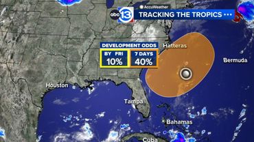 Monitoring two areas for potential development