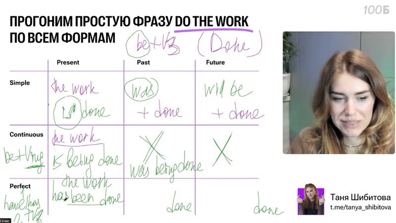 Урок №59. Теория Passive voice  Complex subject  Have sth done