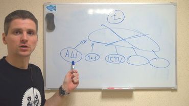 Два метода построения вывода - [Логика #4]