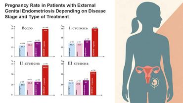Effectiveness of Electroimpulse SCENAR-Therapy Patients with External Genital Endometriosis