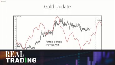 Learn from Larry | Larry Williams | Real Trading (12.12.19)