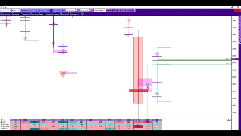Gold логика входа в сделку вечером 04 11 25