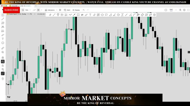 💡 S M C - SUPER | Lecture - 4 | Adv FVG & Order Block