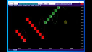 Sweep-ордера в Profit-Chart
