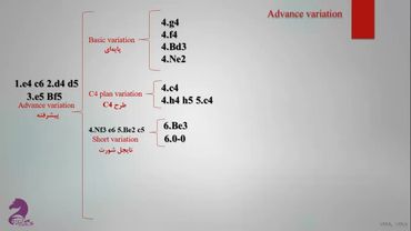 83. آموزش شروع بازی کاروکان برای سیاه  ( ترم پنجم - قسمت 6)