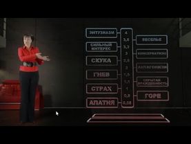 Шкала эмоциональных тонов  для улучшения качества жизни. Марина Грибанова.