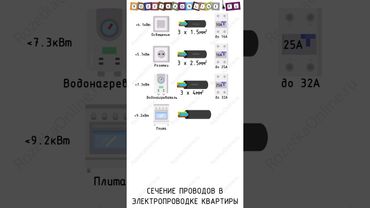 ⚡ Выбор сечения жил медного кабеля для электропроводки.  #electric #электрика #кабель #провода