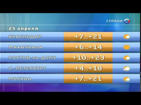 Журнал Mediasat : телеканал "Страна"